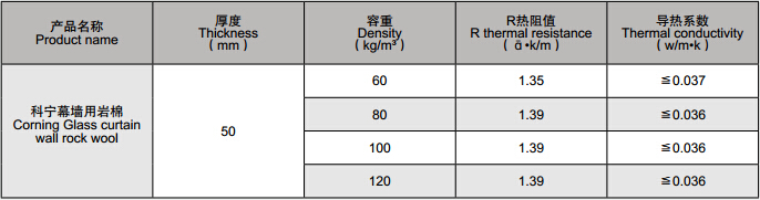 久久亚洲中文字幕无码不卡一二区